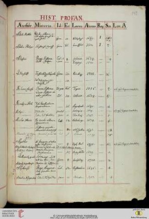 Historia profana