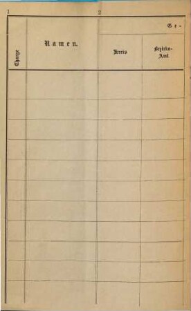 Corporalschafts-Liste für den Kgl. b. Unteroffizier der Infanterie