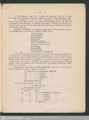 Frequenz vom 1. Juli 1887 bis mit 30. Juni 1888