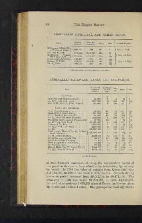 Australian Municipal and other Bonds