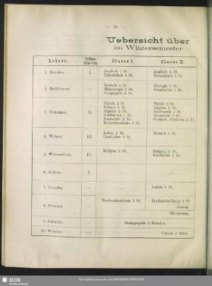 Uebersicht über den Lehrplan im Wintersemester 1879-1880