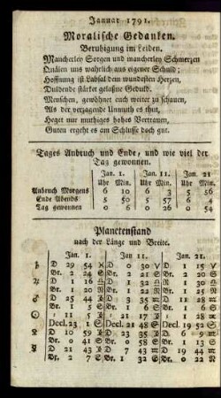 [Januar - Dezember]