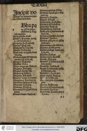 Incipit vocabularius in Mammotrectum secundum ordinem alphabeti.