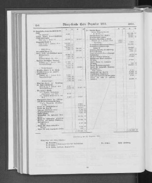 Bilanz-Konto Ende Dezember 1914.