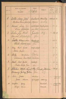 Standesamtsbuch der Stadt Aschaffenburg: Register Eheschließungen 1927 - 1929