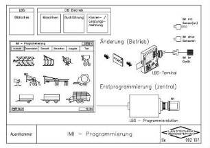 IMI-Programmierung