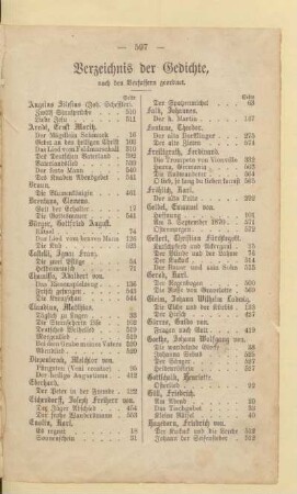Verzeichnis der Gedichte