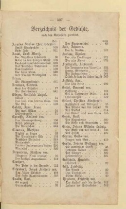 Verzeichnis der Gedichte