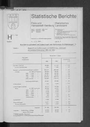 Kraftfahrzeugbestand und Zulassungen von fabrikneuen Kraftfahrzeugen : Lfd. Nr. 6