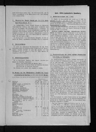 12. Krankenversorgung von zivilen russischen Arbeitskräften beim Einsatz im Reichsgebiet.