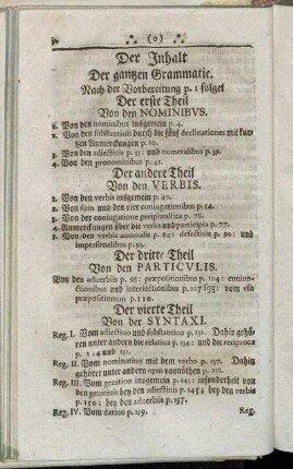 Der Inhalt Der gantzen Grammatic.