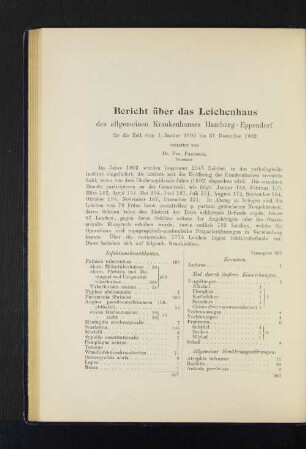 für die Zeit vom 1. Januar 1902 bis 31. Dezember 1902