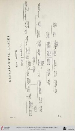 Genealogical tables I - III