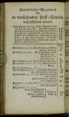 Alphabetisches Verzeichniß der in vorstehenden Post-Coursen aufgeführten Oerter.