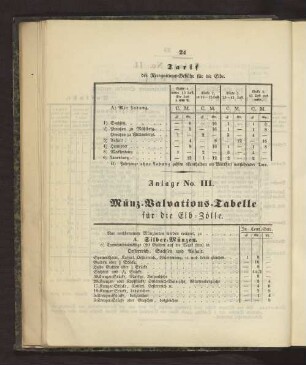 Anlage No. III Münz-Valvations-Tabelle für die Elb-Zölle