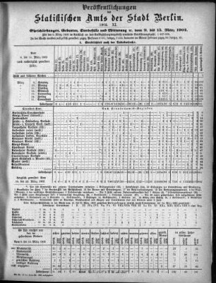 1902,11: 1902. XI