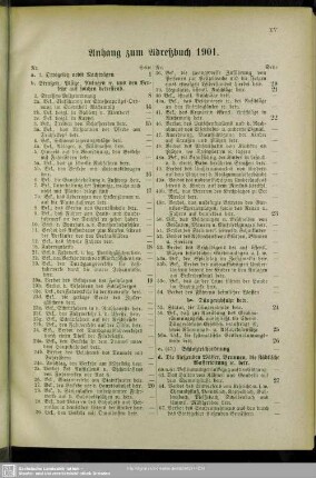Anhang zum Adreßbuch 1901
