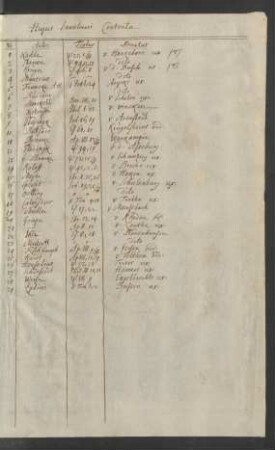 Handschriftliches Inhaltsverzeichnis des Sammelbandes