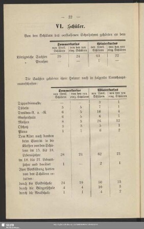 VI. Schüler