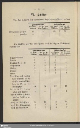 VI. Schüler