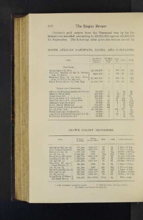 South African Railways, Banks and Companies