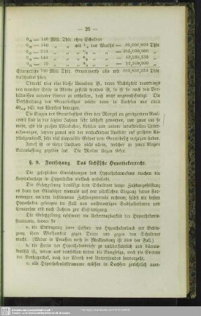 §. 9. Fortsetzung. Das sächsische Hypothekenrecht