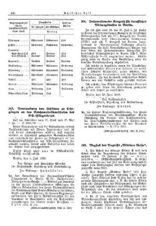 Beurlaubung von Schülern zu Lehrgängen an den Reichsmodellbauschulen des NS.-Fliegerkorps : [Erziehung] ; [Für das Reich] ; [Amtliche Erlasse] ; [Amtlicher Teil]