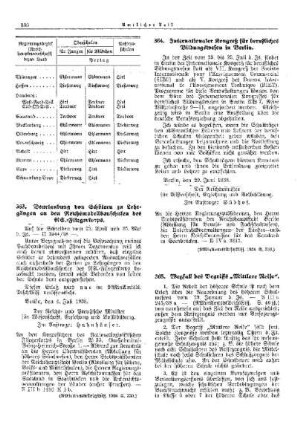 Beurlaubung von Schülern zu Lehrgängen an den Reichsmodellbauschulen des NS.-Fliegerkorps : [Erziehung] ; [Für das Reich] ; [Amtliche Erlasse] ; [Amtlicher Teil]