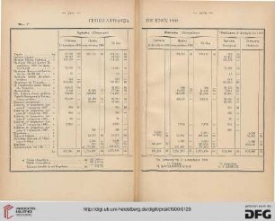 Genikē lēpsodosia tou etous 1900