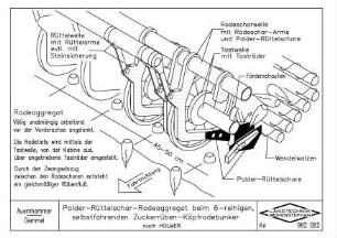 Polder-Rüttelschar-Rodeaggregat beim selbstfahrenden 6-reihigen Köpfrodebunker