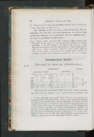 Altbaktrisch (Zend)