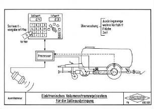 Elektronisches Volumenstromregelsystem für die Gülleausbringung