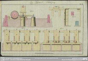 Tab. III. Zur Stanniol-Schlaegerey