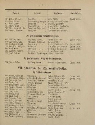 31-34, VII. Studirende der Naturwissenschaften