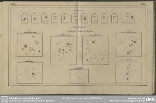 Tafel XXXI. und XXXII. Fig. 1-11. Doppelsterne; Fig. 12-18. Sternreiche Stellen des Himmels.