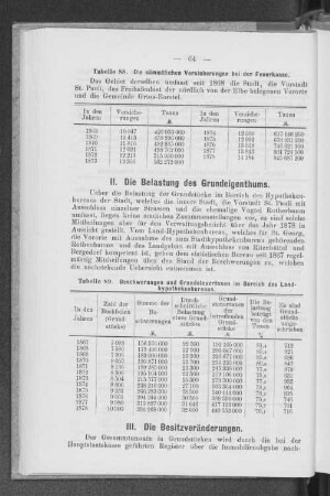 II. Die Belastung des Grundeigenthums.