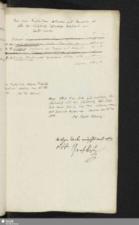 Von dem Buchhändler Artaria aus Manheim ist für die Churfürstl. öffentliche Bibliothek erkauft worden: [20.10.1804]