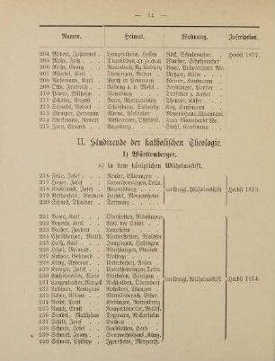 14-17, II. Studirende der katholischen Theologie