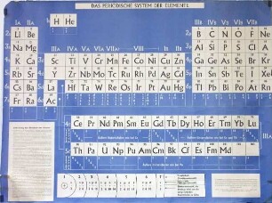 Das periodische System der Elemente