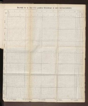 Tabelle 21. Verzeichniß der im Jahre 1874 gemeldeten Erkrankungen an acuten Infectionskrankheiten.