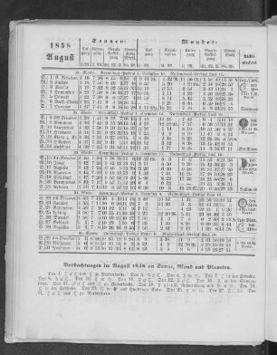 1858. August.