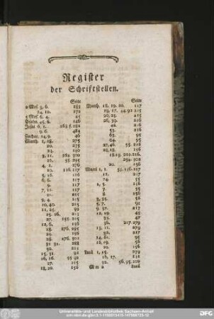 Register der Schriftstellen.