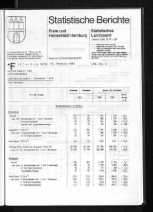 Hochbautätigkeit Dezember 1982 : Lfd. Nr. 2