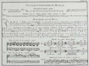 Musik | Musik in der Zeit von 1751-1850 | Persönlichkeiten des Musiklebens | Dictionnaire de musique