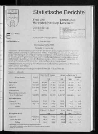 Bauhauptgewerbe 1995 Monatsübersicht September