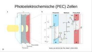 Solare Brennstoffe - Wasserstoff aus Sonnenlicht: Solarzellen können nicht nur Strom erzeugen