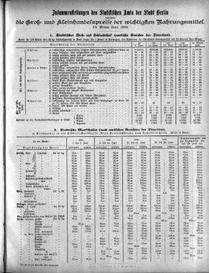 1902,6: Juni 1902
