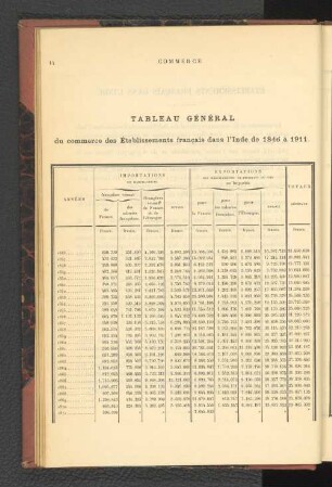Établissements Francais Dans L'Inde.