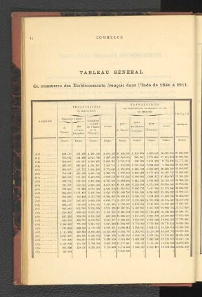 Établissements Francais Dans L'Inde.
