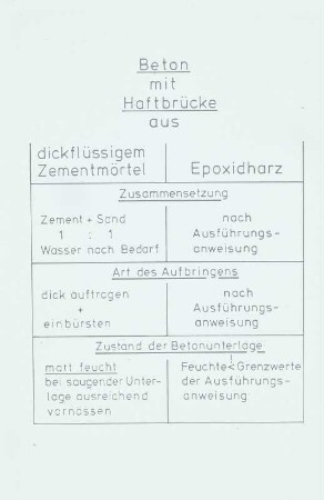 ZTV-SIB, Haftbrücken